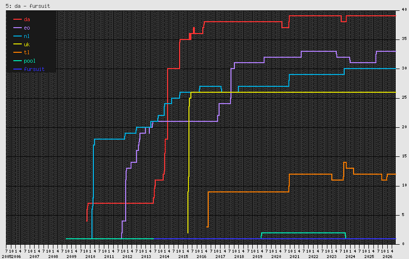 Plot